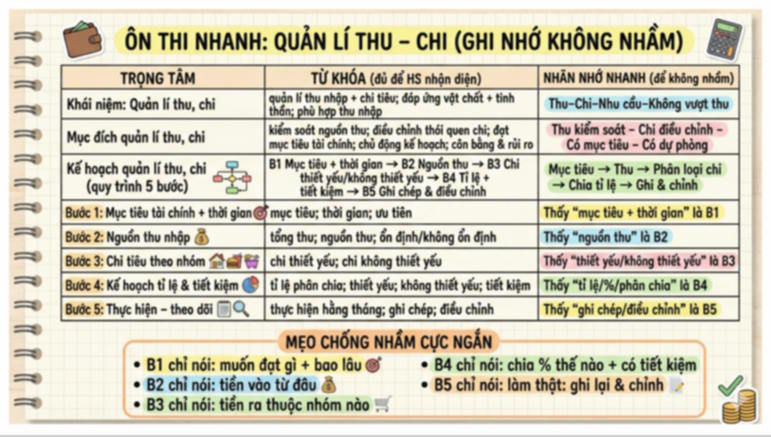 Giáo án ôn thi tốt nghiệp Giáo dục Kinh tế và Pháp luật 12 Bài 7