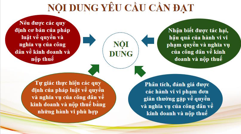Giáo án ôn thi tốt nghiệp Giáo dục Kinh tế và Pháp luật 12 Bài 8