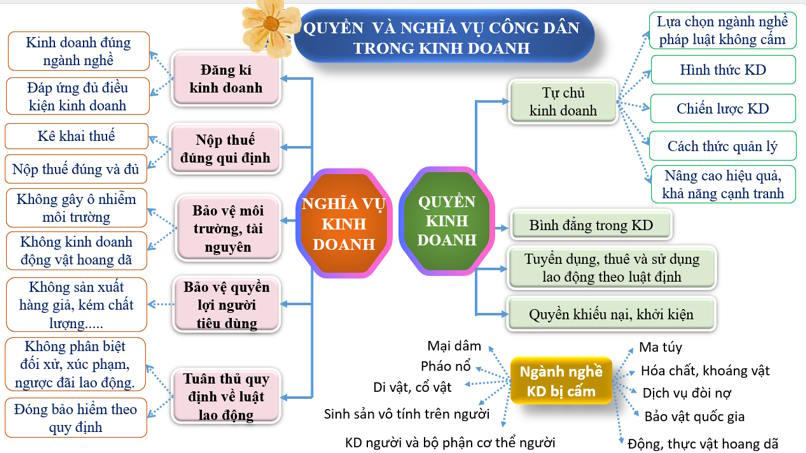 Giáo án ôn thi tốt nghiệp Giáo dục Kinh tế và Pháp luật 12 Bài 8