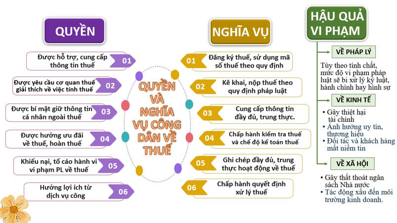 Giáo án ôn thi tốt nghiệp Giáo dục Kinh tế và Pháp luật 12 Bài 8