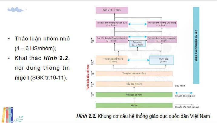 Công nghệ 9 Định hướng nghề nghiệp Kết nối Bài 2