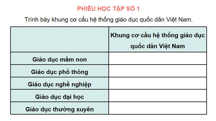 Công nghệ 9 Định hướng nghề nghiệp Kết nối Bài 2