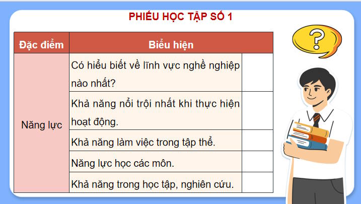 Công nghệ 9 Định hướng nghề nghiệp Kết nối Bài 5