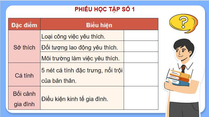 Công nghệ 9 Định hướng nghề nghiệp Kết nối Bài 5