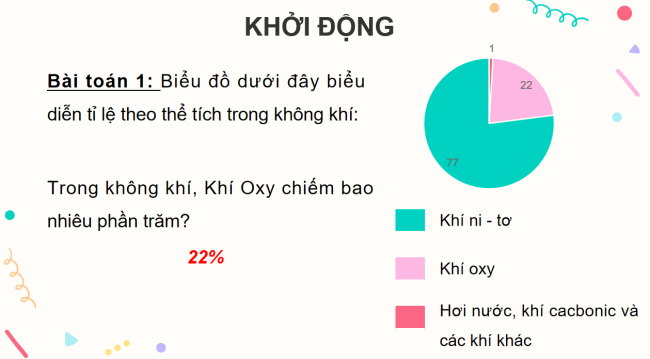 PowerPoint dạy thêm Toán 5 Bài 64: Biểu đồ hình quạt tròn
