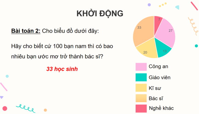 PowerPoint dạy thêm Toán 5 Bài 64: Biểu đồ hình quạt tròn