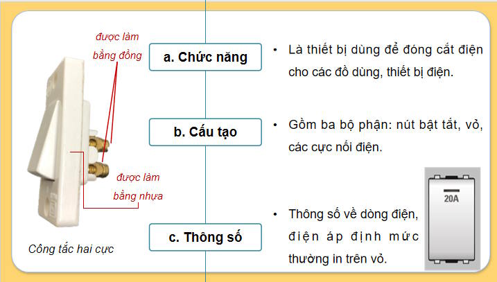 Giáo án Công nghệ 9 Lắp đặt mạng điện trong nhà Bài 1