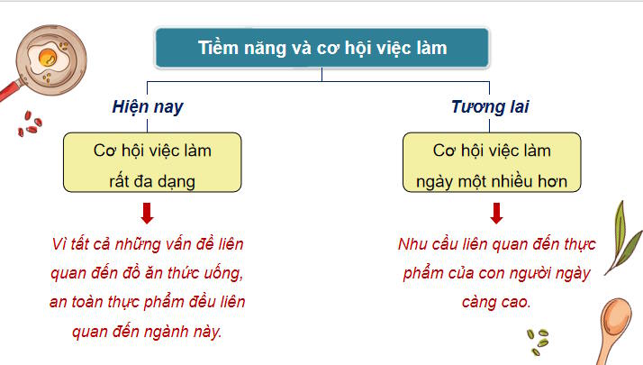 Giáo án Công nghệ 9 Chế biến thực phẩm Bài 1