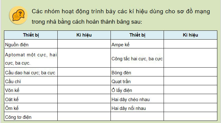 Giáo án Công nghệ 9 Lắp đặt mạng điện trong nhà Bài 3