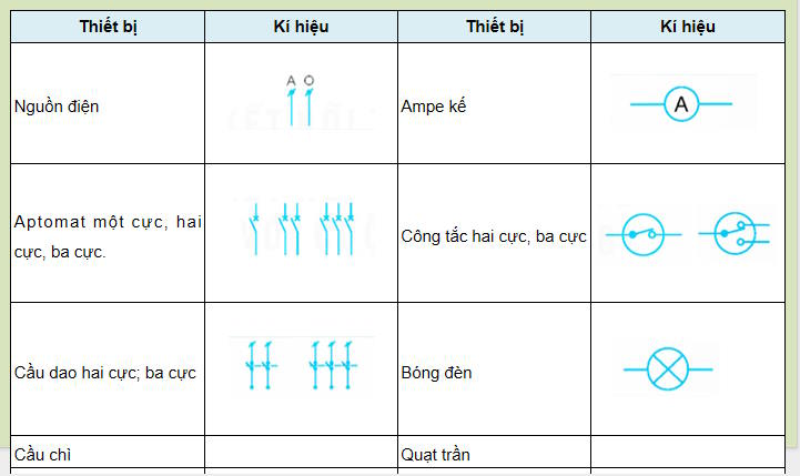 Giáo án Công nghệ 9 Lắp đặt mạng điện trong nhà Bài 3