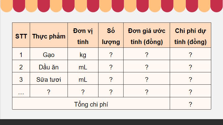 Giáo án Công nghệ 9 Chế biến thực phẩm Bài 1