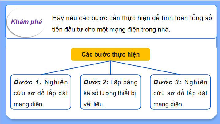 Giáo án Công nghệ 9 Lắp đặt mạng điện trong nhà Bài 5
