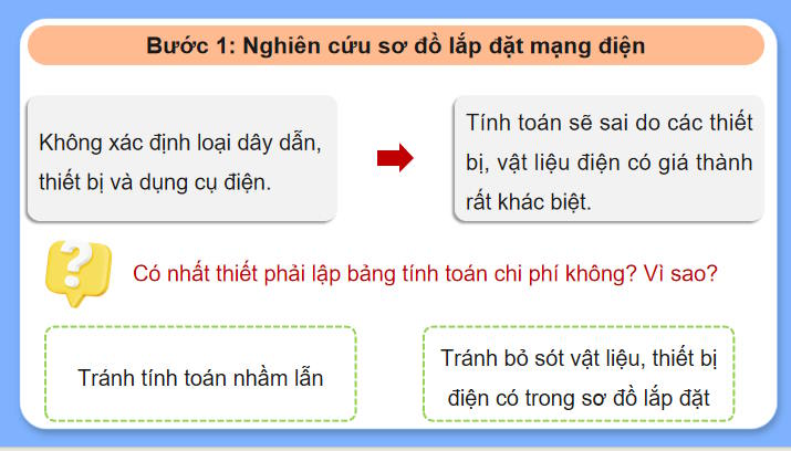 Giáo án Công nghệ 9 Lắp đặt mạng điện trong nhà Bài 5