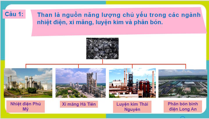 Chuyên đề Vật lí 10 Bài 8 Kết nối tri thức