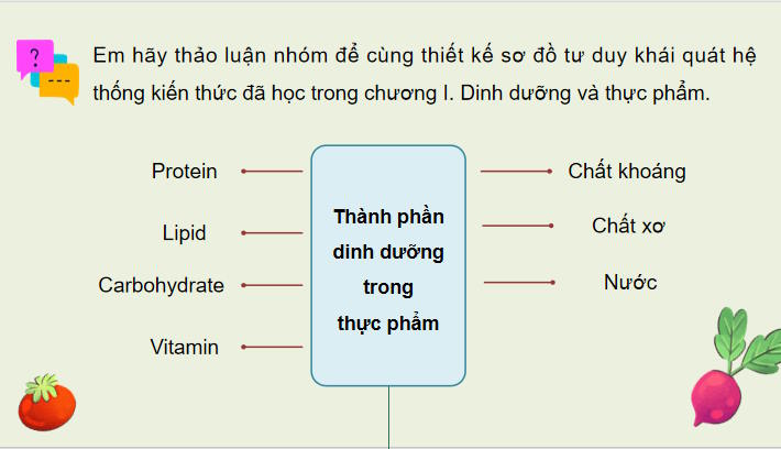PowerPoint Công nghệ 9 Ôn tập Chương 1