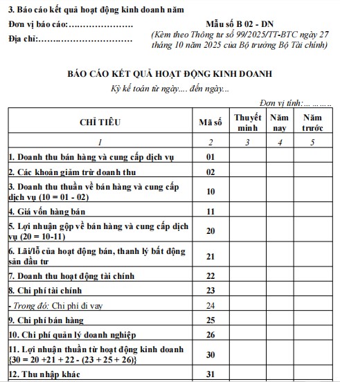 Báo cáo kết quả hoạt động kinh doanh theo Thông tư 200 Báo cáo kết quả hoạt động kinh doanh