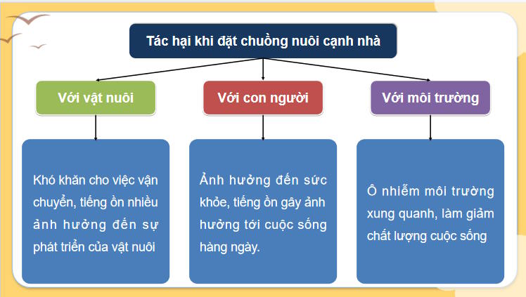 Giáo án PowerPoint Công nghệ 11 Bài 16