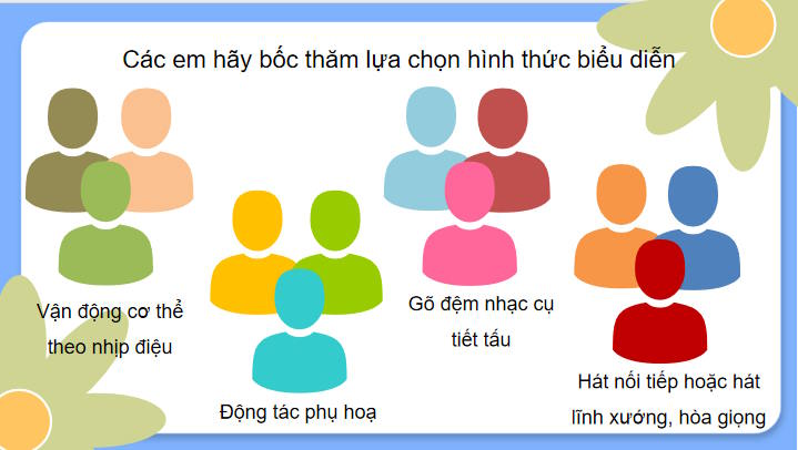 Giáo án PowerPoint Âm nhạc 7 Tiết 22