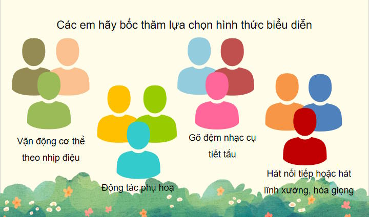 Giáo án PowerPoint Âm nhạc 7 Tiết 26