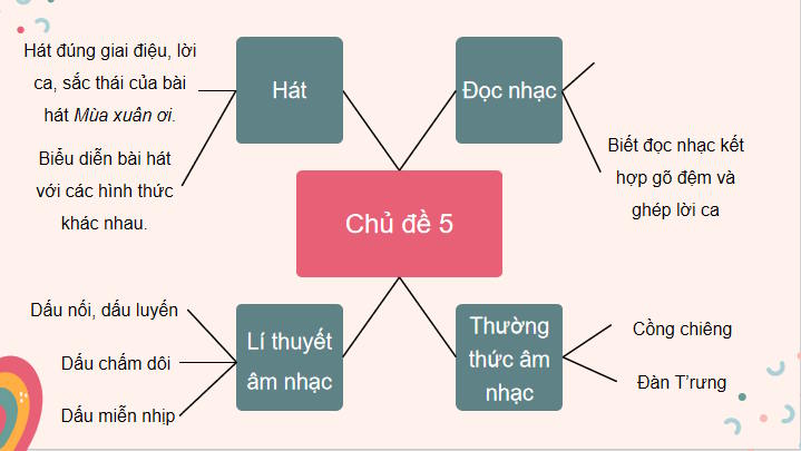 Giáo án PowerPoint Âm nhạc 7 Tiết 35