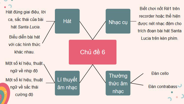 Giáo án PowerPoint Âm nhạc 7 Tiết 35