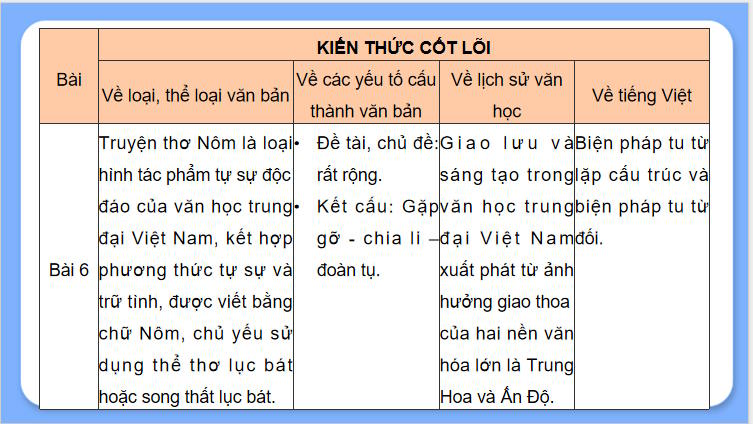 Giáo án Ngữ văn 11 Ôn tập học kì 2 