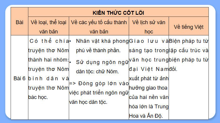 Giáo án Ngữ văn 11 Ôn tập học kì 2 