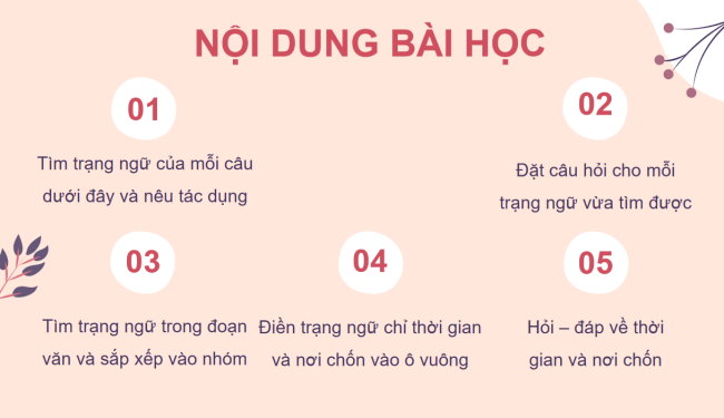 PowerPoint Tiếng Việt 4 Bài 13: Trạng ngữ chỉ thời gian, nơi chốn