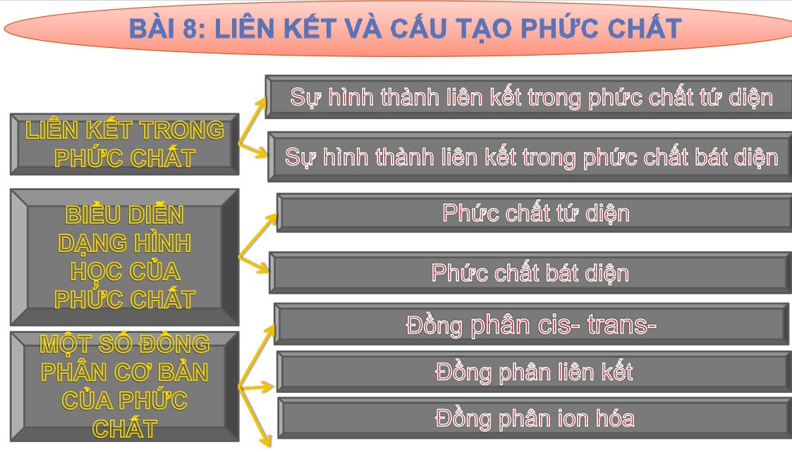 cd hoa 12 kntt b8 1*527062
