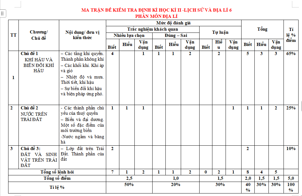 Ma trận đề thi giữa kì 2 môn Địa lí 6 Chân trời sáng tạo