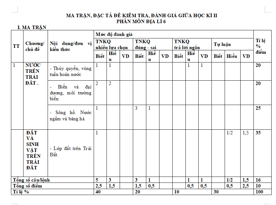Ma trận đề thi giữa kì 2 môn Địa lí 6 Kết nối tri thức