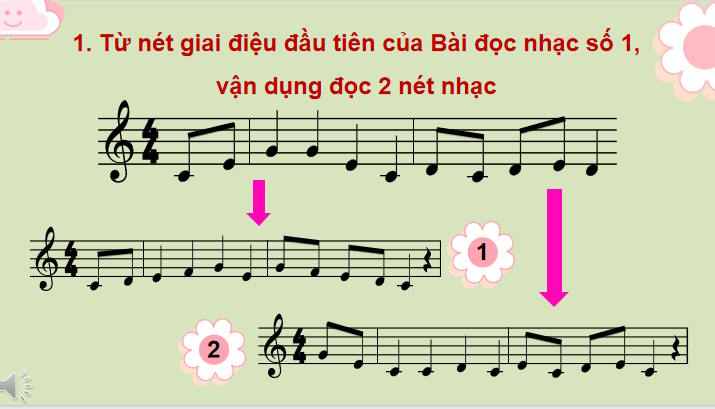 Giáo án Âm nhạc 7 Tiết 4: Vận dụng sáng tạo