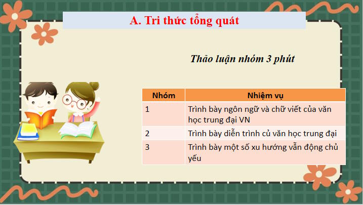 Tập nghiên cứu về một vấn đề văn học trung đại Việt Nam