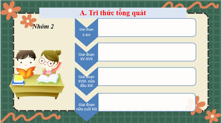 Tập nghiên cứu về một vấn đề văn học trung đại Việt Nam