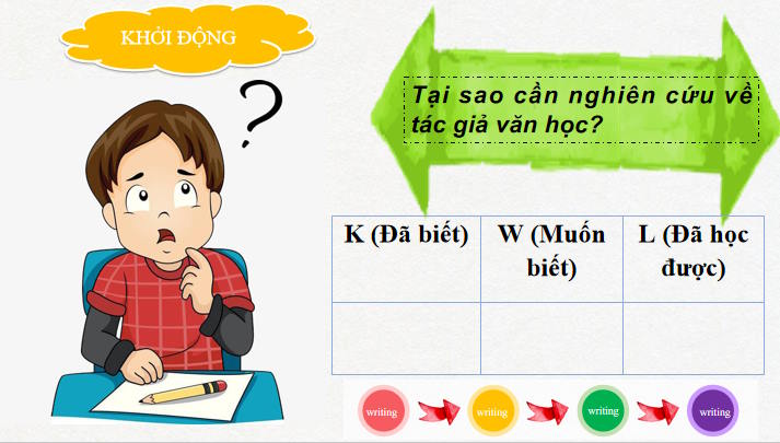 Viết về một tác giả văn học