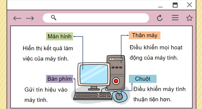 Tin hoc 3 KNTT bai 3 7*528390