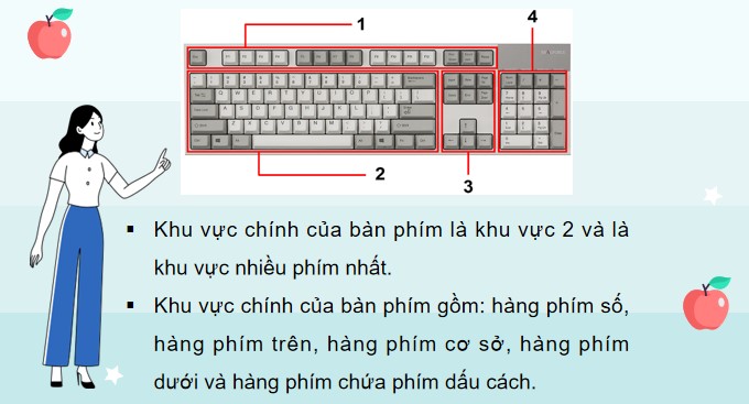 Tin hoc 3 KNTT bai 5 6*528396