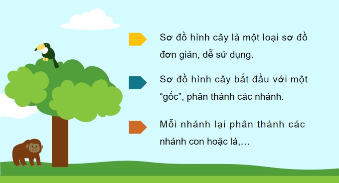 Tin hoc 3 KNTT bai 8 7*528658