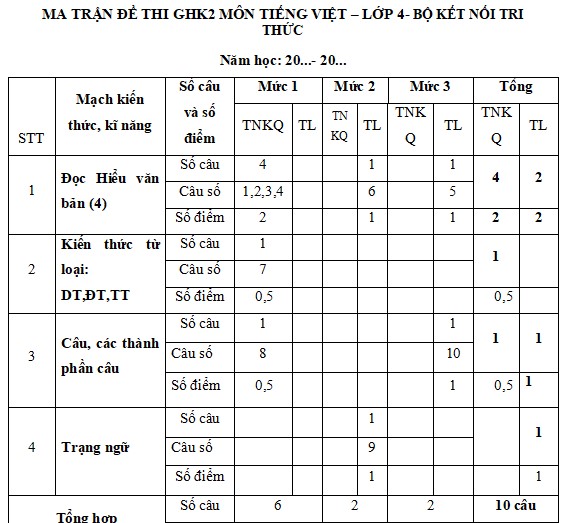 Ma trận đề thi giữa kì 2 Tiếng Việt lớp 4