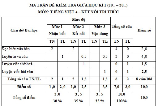 a trận đề thi giữa kì 2 Tiếng Việt lớp 4 KNTT