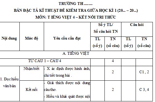Bảng đặc tả ma trận đề thi giữa kì 2 Tiếng Việt lớp 4 KNTT