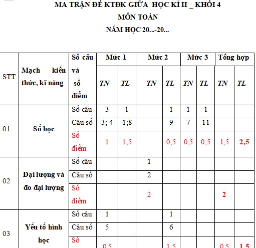 Ma trận đề thi giữa kì 2 Toán lớp 4