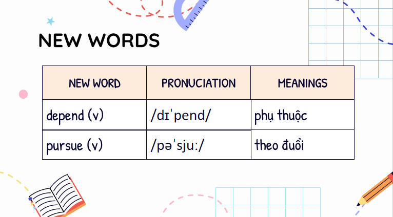 Tiếng Anh 9 Unit 12: Skills 1