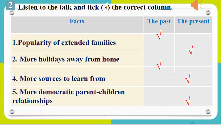 Tiếng Anh 9 Unit 6: Skills 2