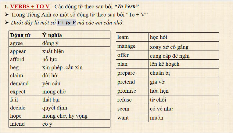 Tiếng Anh 9 Unit 6: A Closer Look 2