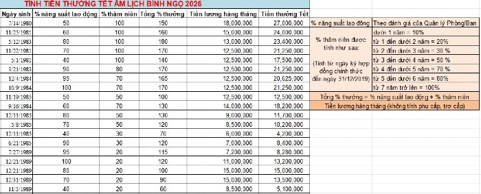 File Excel tính tiền thưởng tết âm lịch 2023