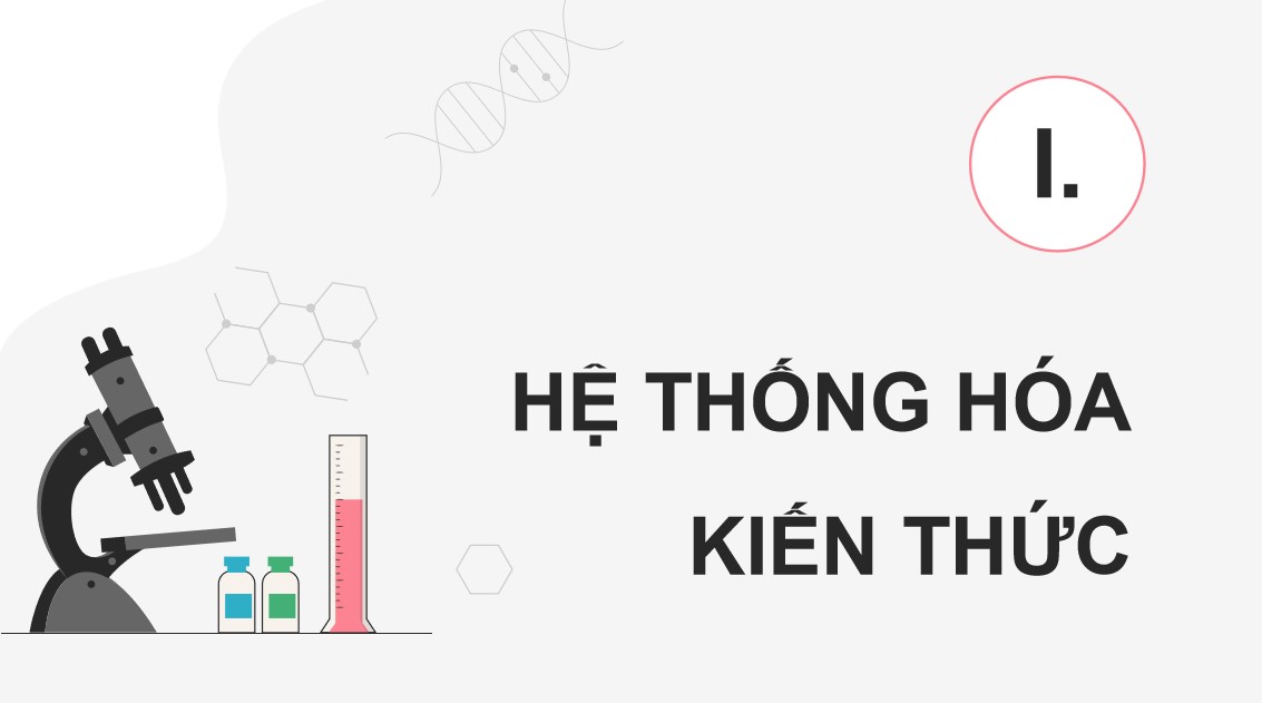 ppt hoa 12 kntt b14 3*530267