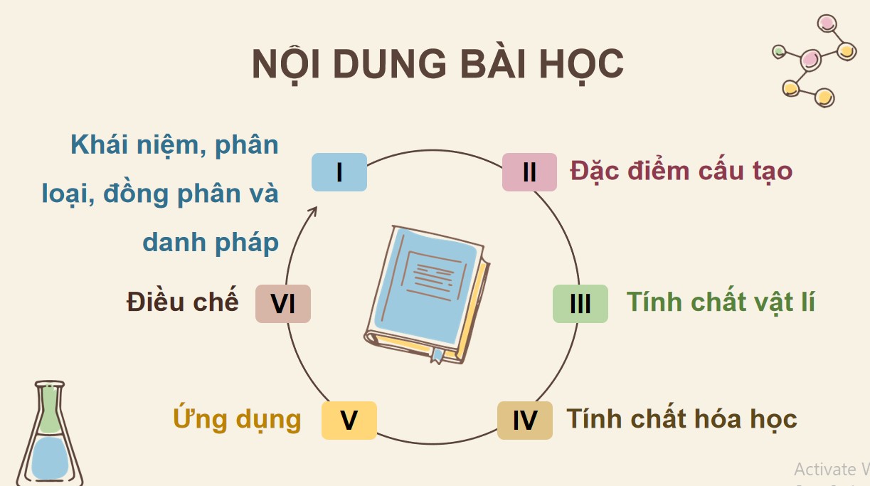 ppt hoa 12 kntt b8 3*530042