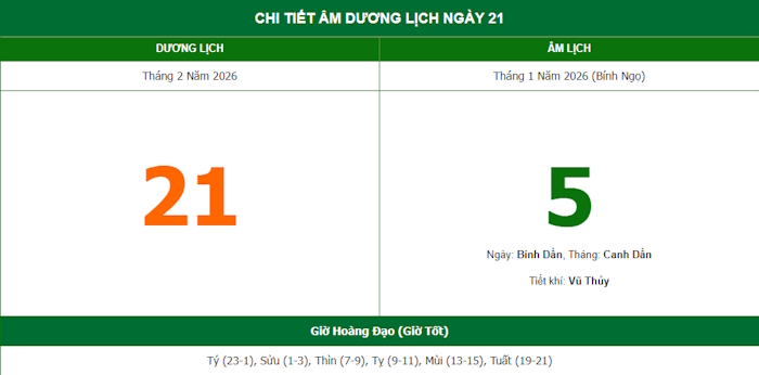 Mùng 5 Tết mở hàng có thuận lợi không?