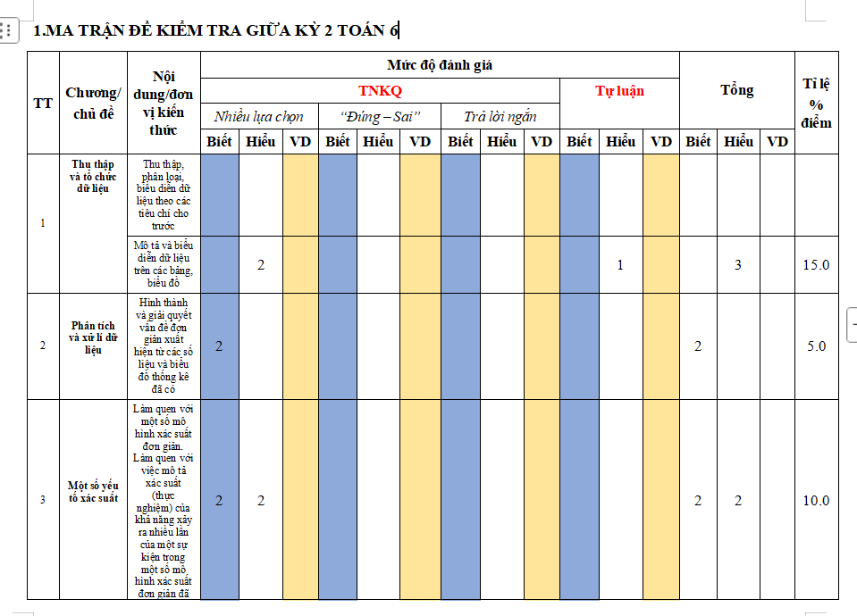 Ma trận đề thi giữa kì 2 môn Toán 6 CD